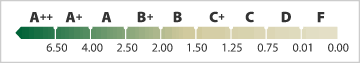 TrueNicks Scale